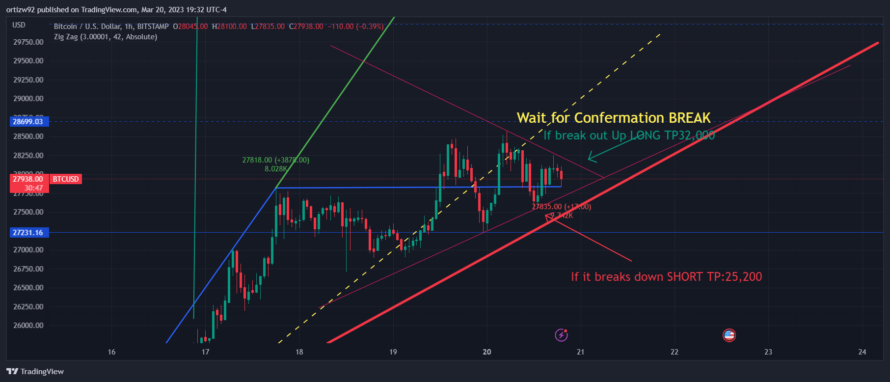 BITSTAMP:BTCUSD Chart Image by TrendHunter777