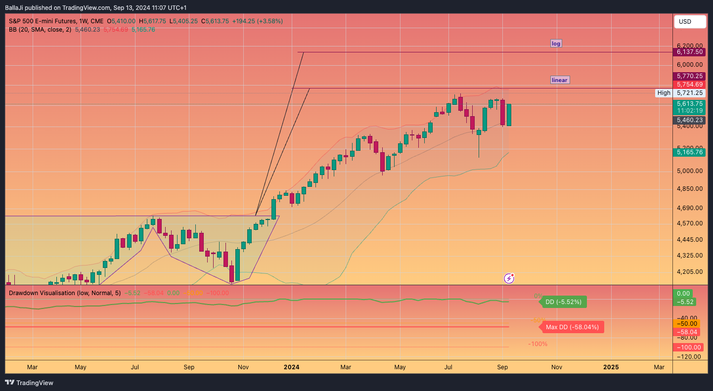CME_MINI_DL:ES1! Chart Image by BallaJi