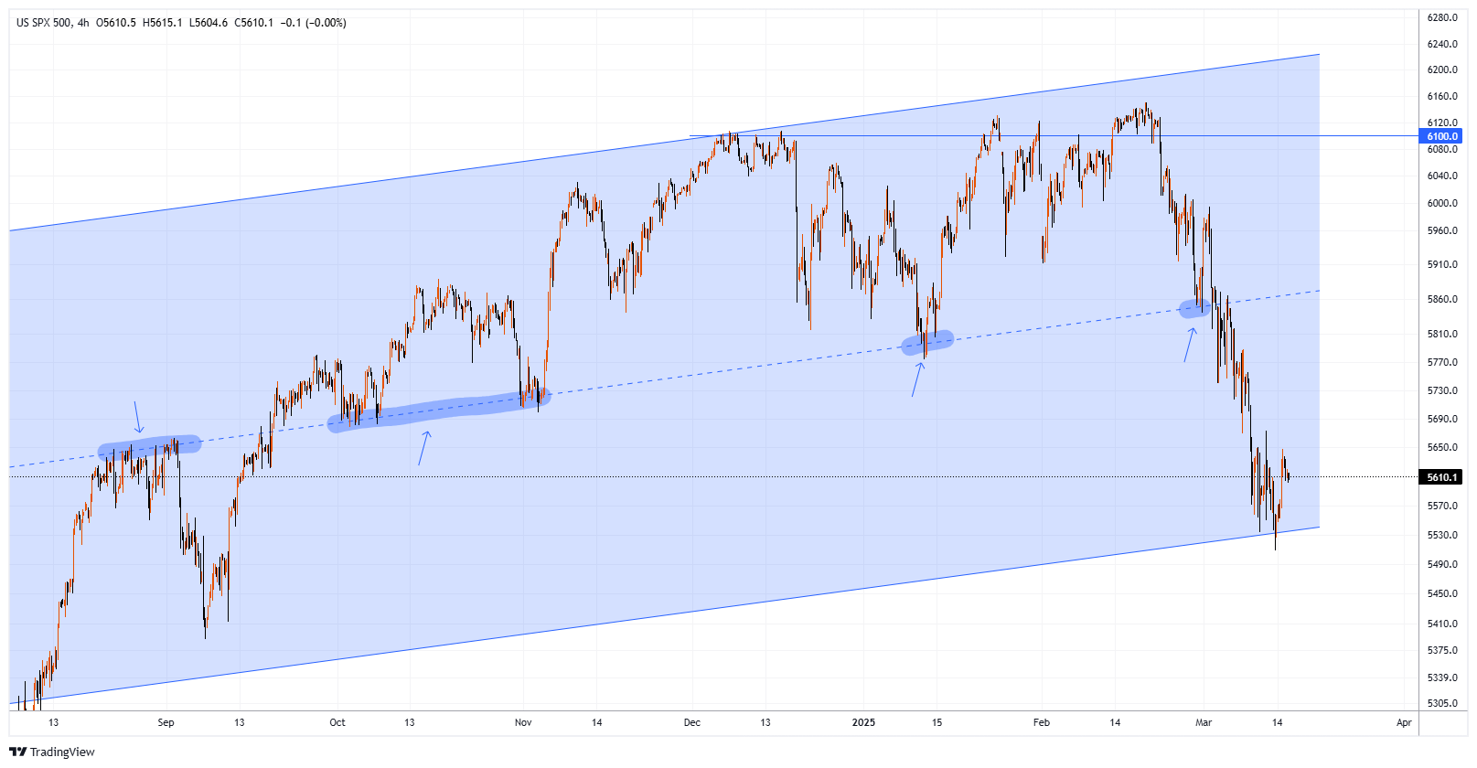 #SPXM Chart Image