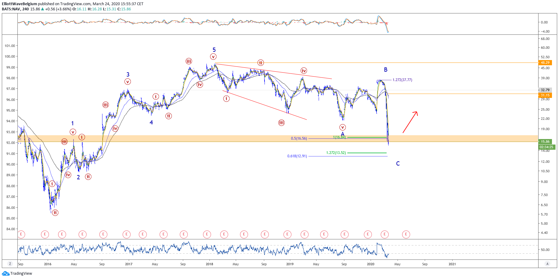  Chart Image