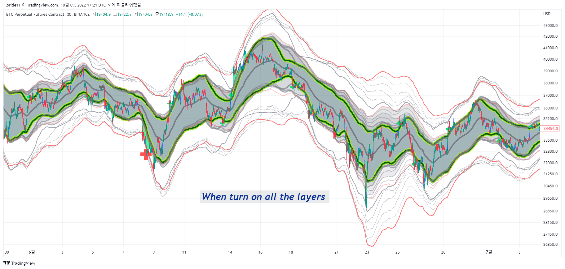 BINANCE:BTCPERP Chart Image by Minerva11