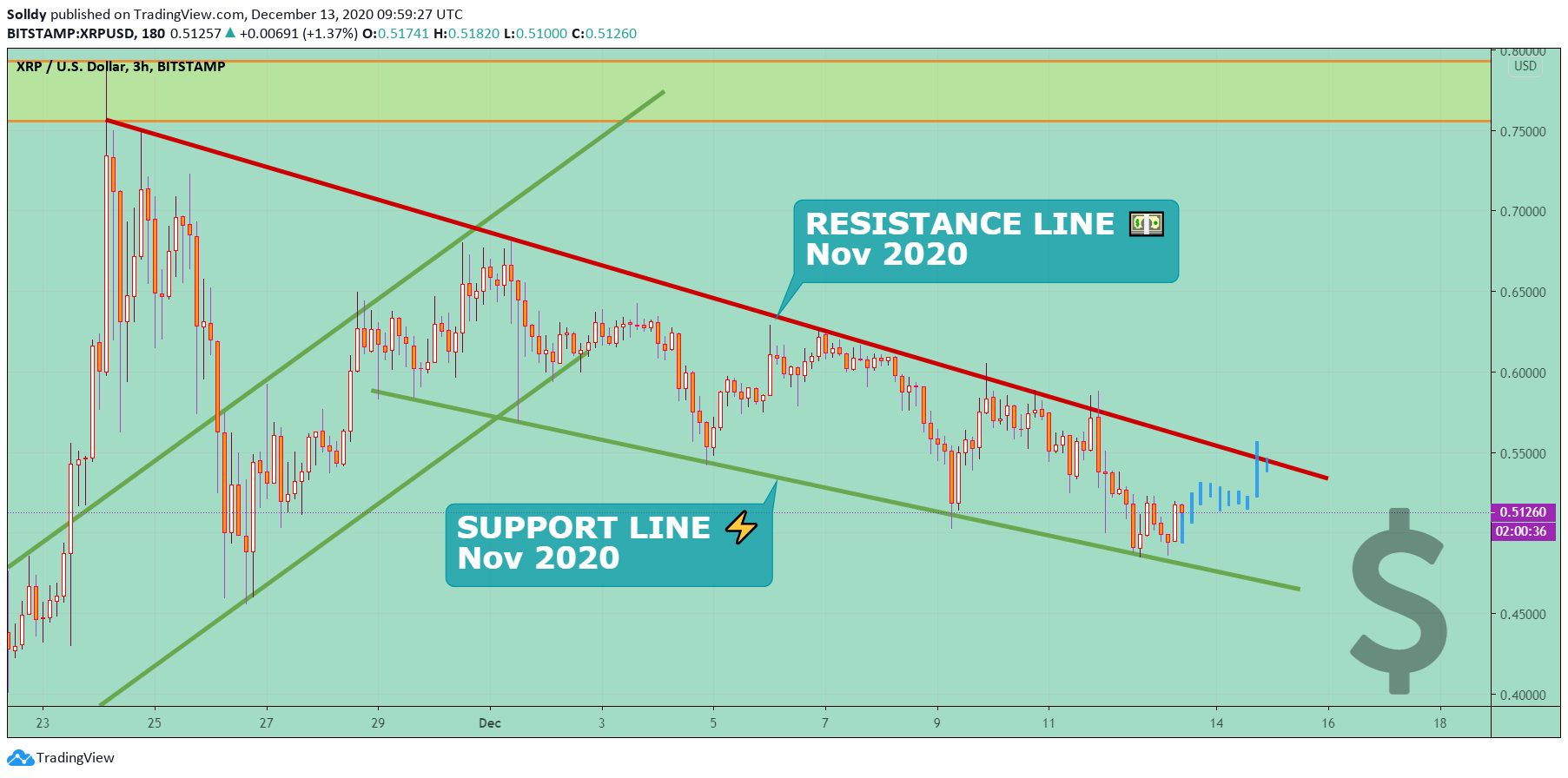  Chart Image