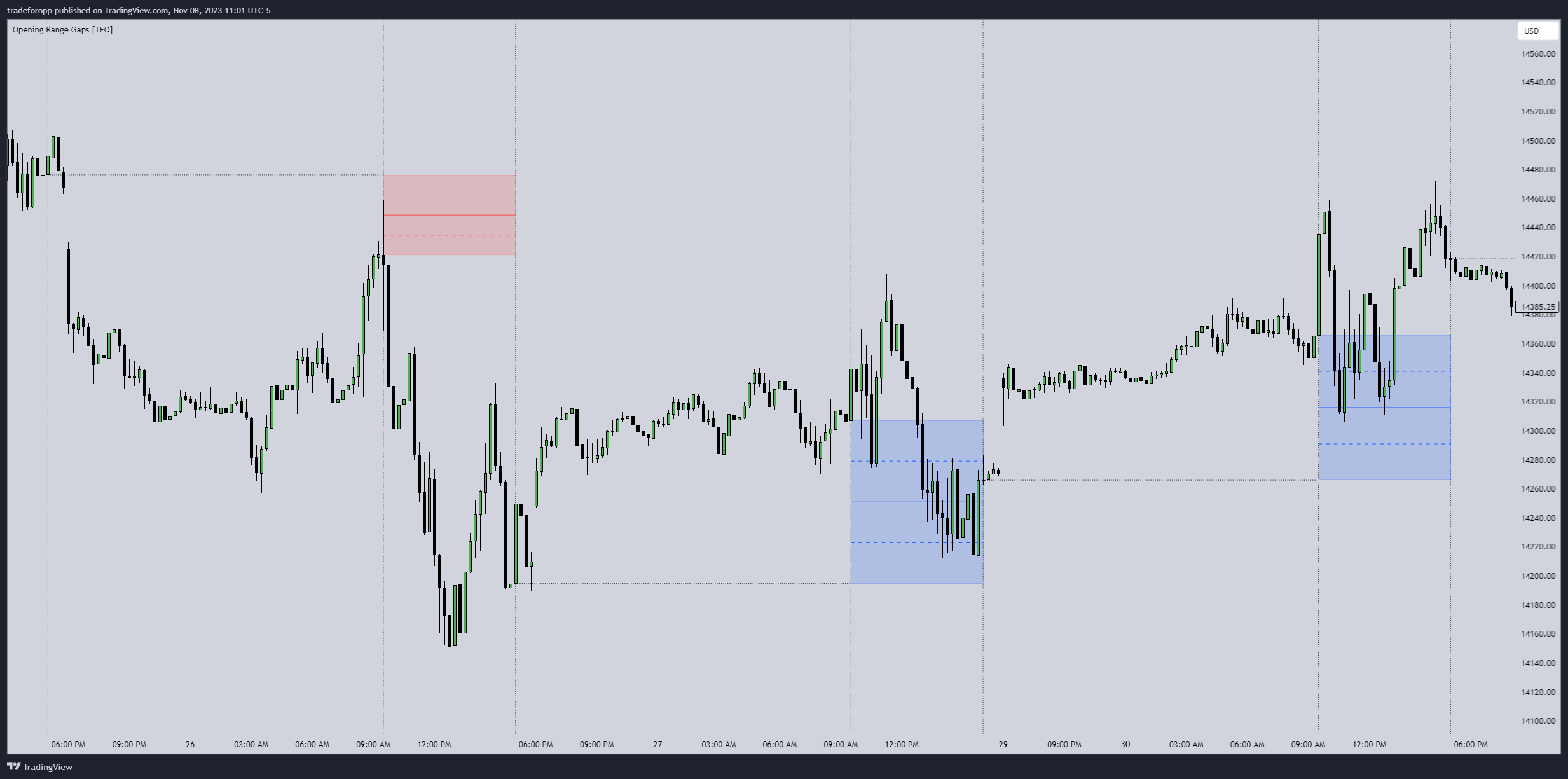 CME_MINI:NQ1! Chart Image by tradeforopp