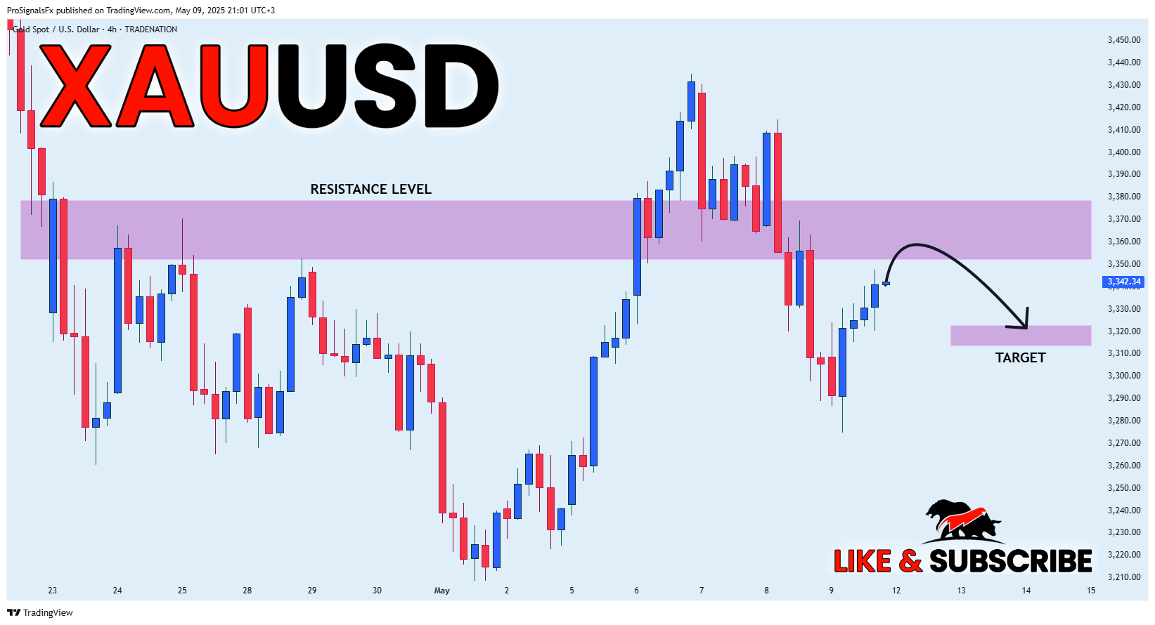 TRADENATION:XAUUSD Chart Image by ProSignalsFx