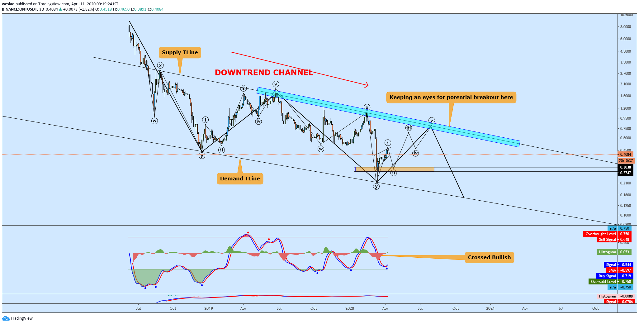  Chart Image