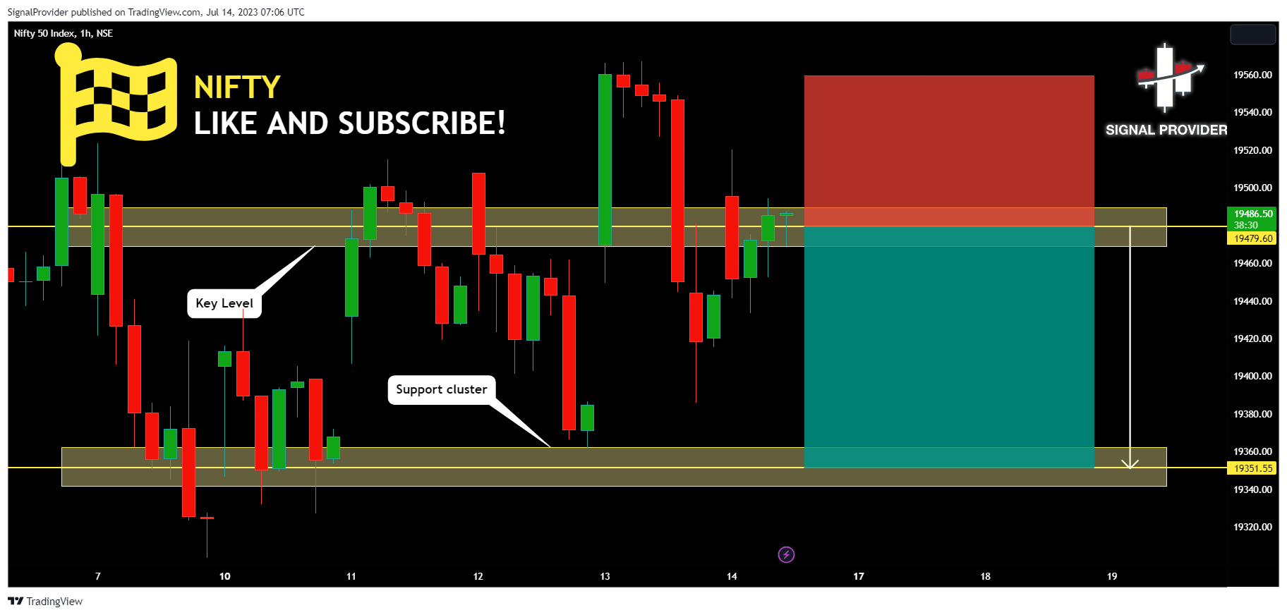 NSE:NIFTY Chart Image by SignalProvider