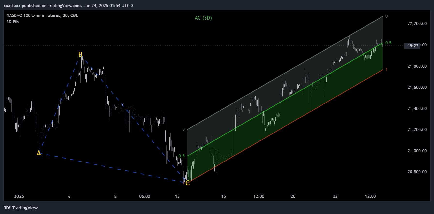 CME_MINI_DL:NQ1! Chart Image by xxattaxx