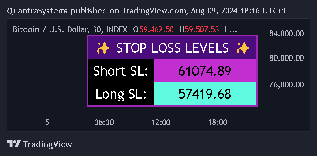 INDEX:BTCUSD Chart Image by QuantraSystems