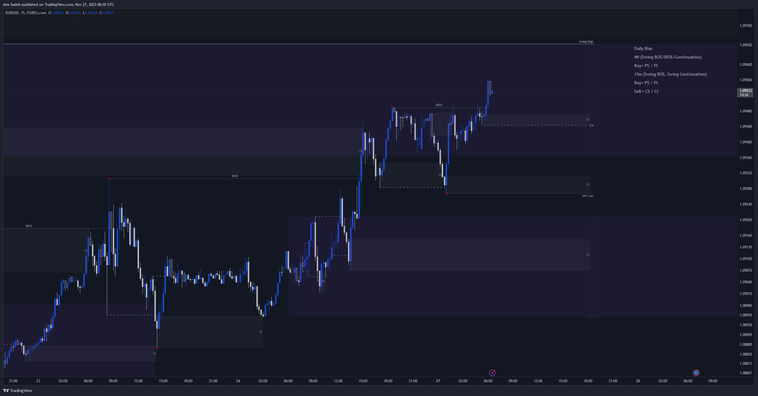 FOREXCOM:EURUSD Chart Image by Amr-Sadek