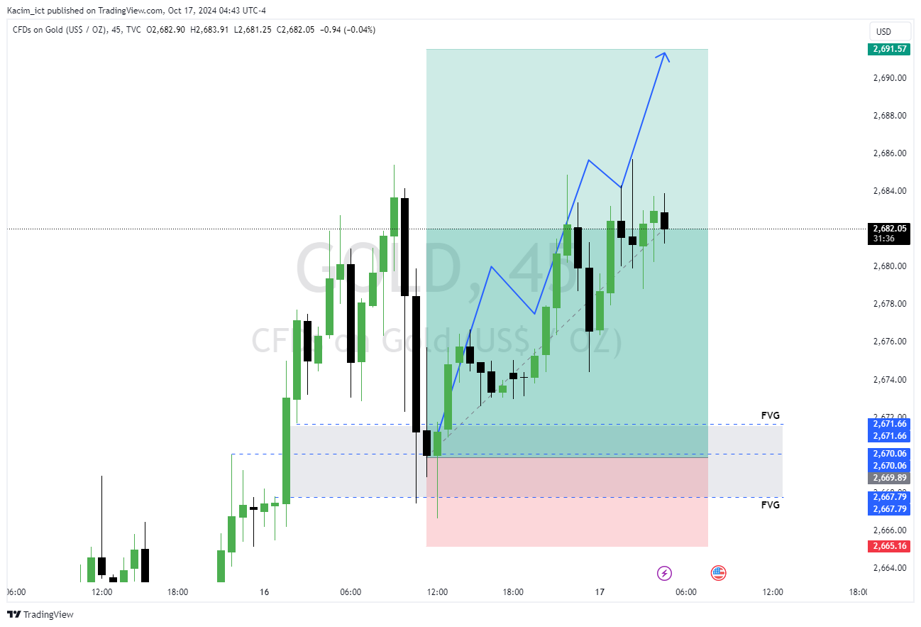 TVC:GOLD Chart Image by Kacim_ict