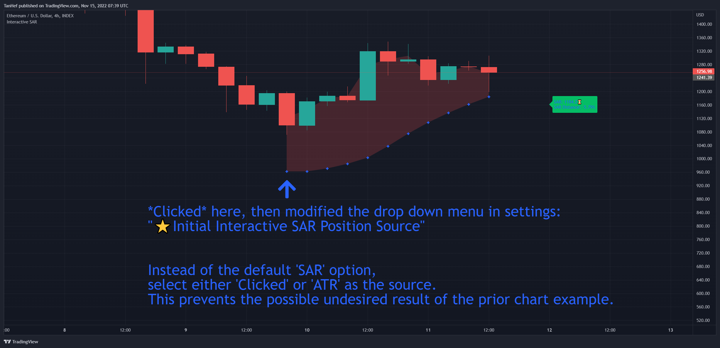 INDEX:ETHUSD Chart Image by TanHef