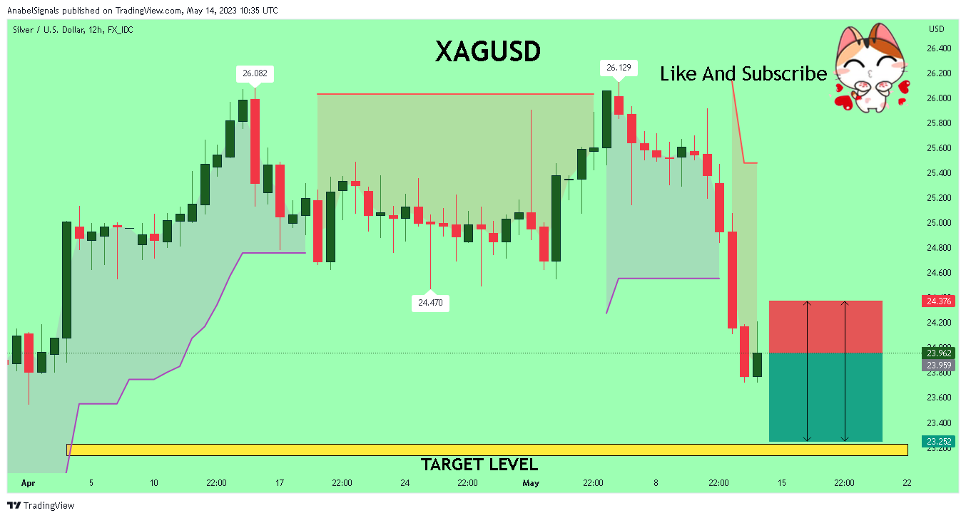 FX_IDC:XAGUSD Chart Image by AnabelSignals
