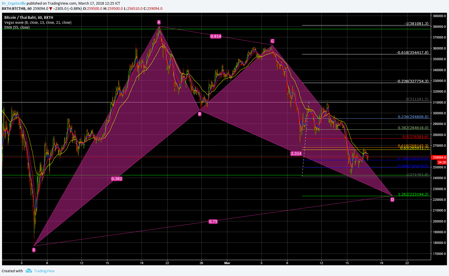  Chart Image