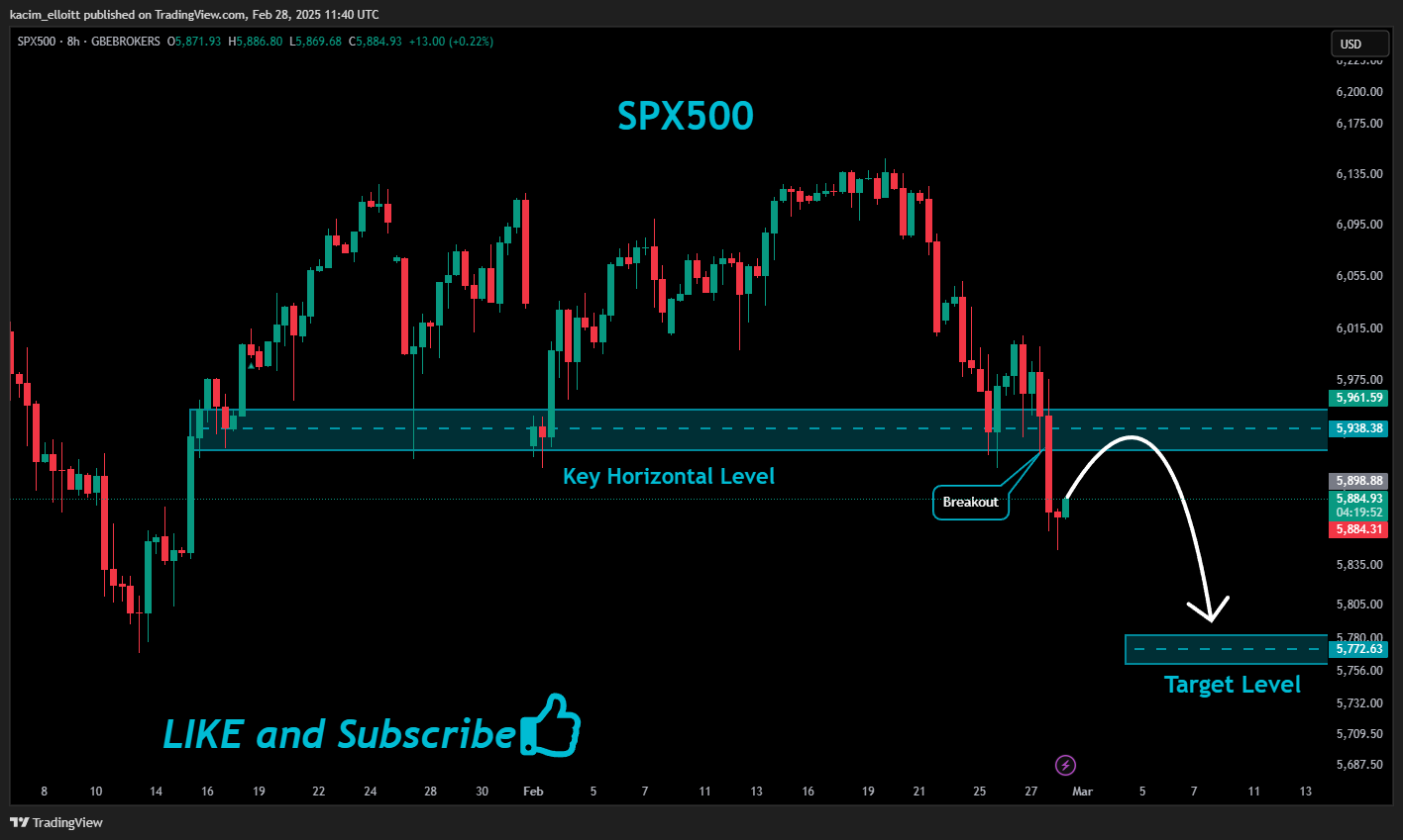GBEBROKERS:US500 Chart Image by kacim_elloitt