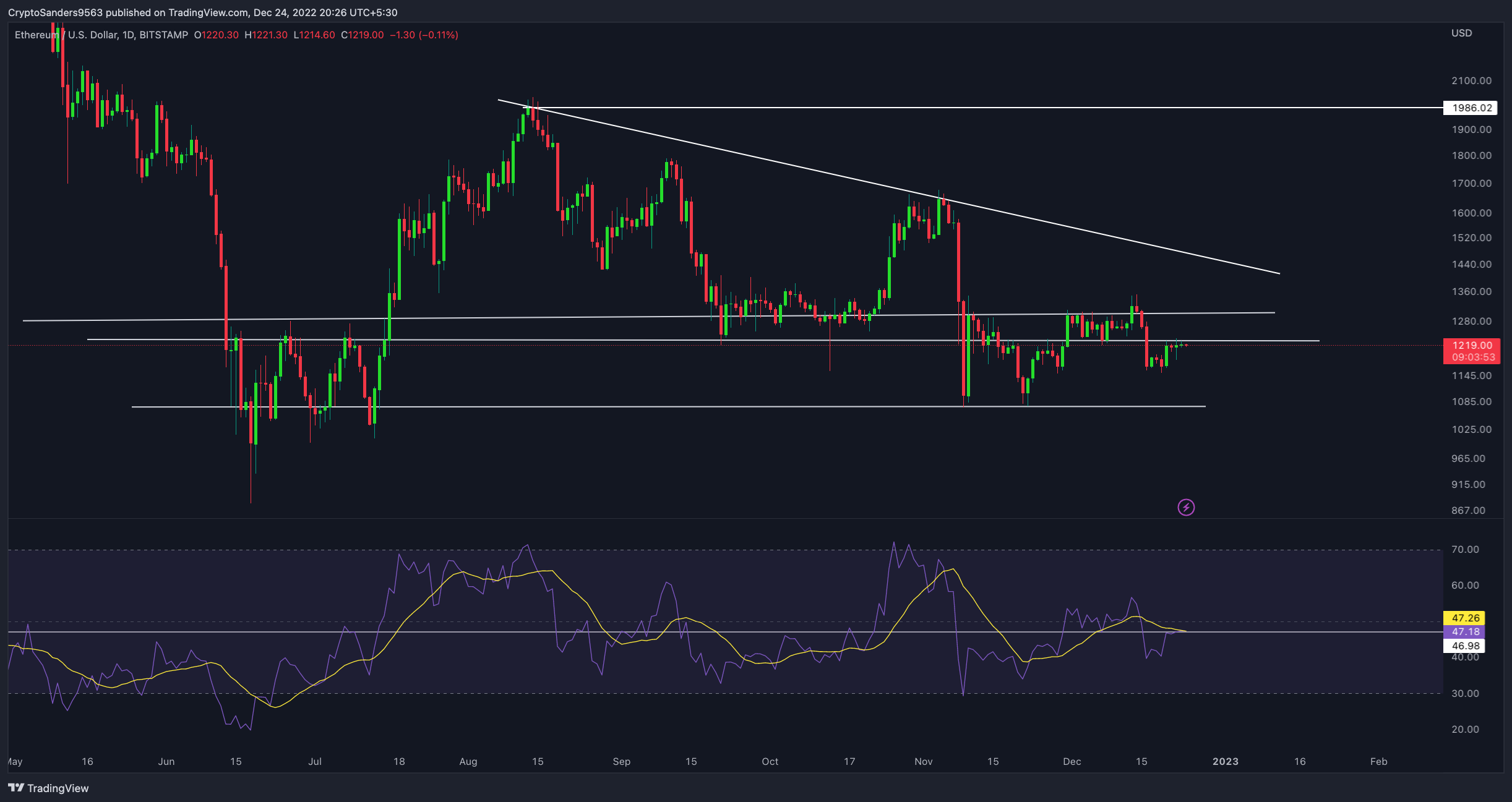 BITSTAMP:ETHUSD Chart Image by CryptoSanders9563