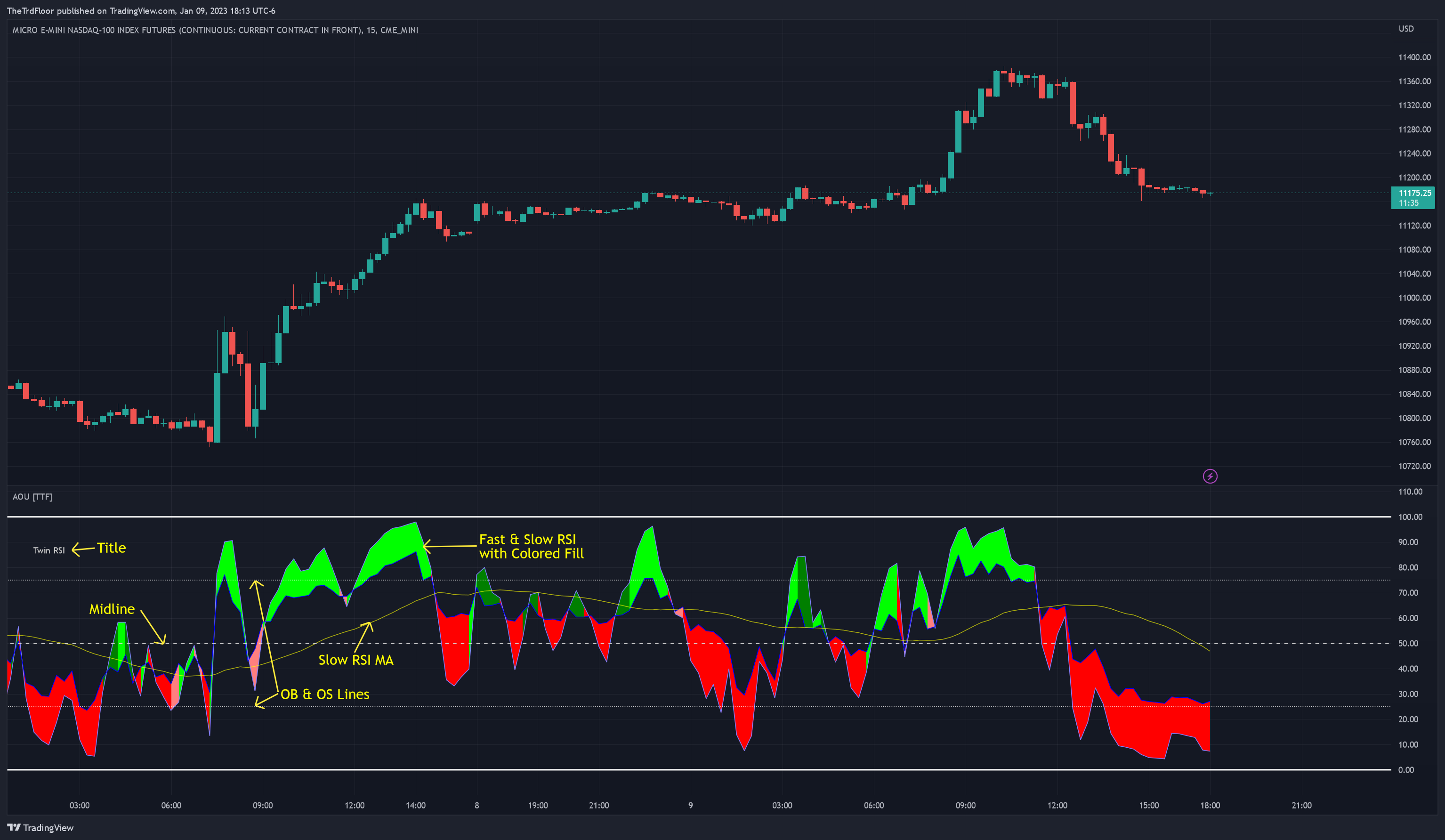 CME_MINI:MNQ1! Chart Image by TheTrdFloor