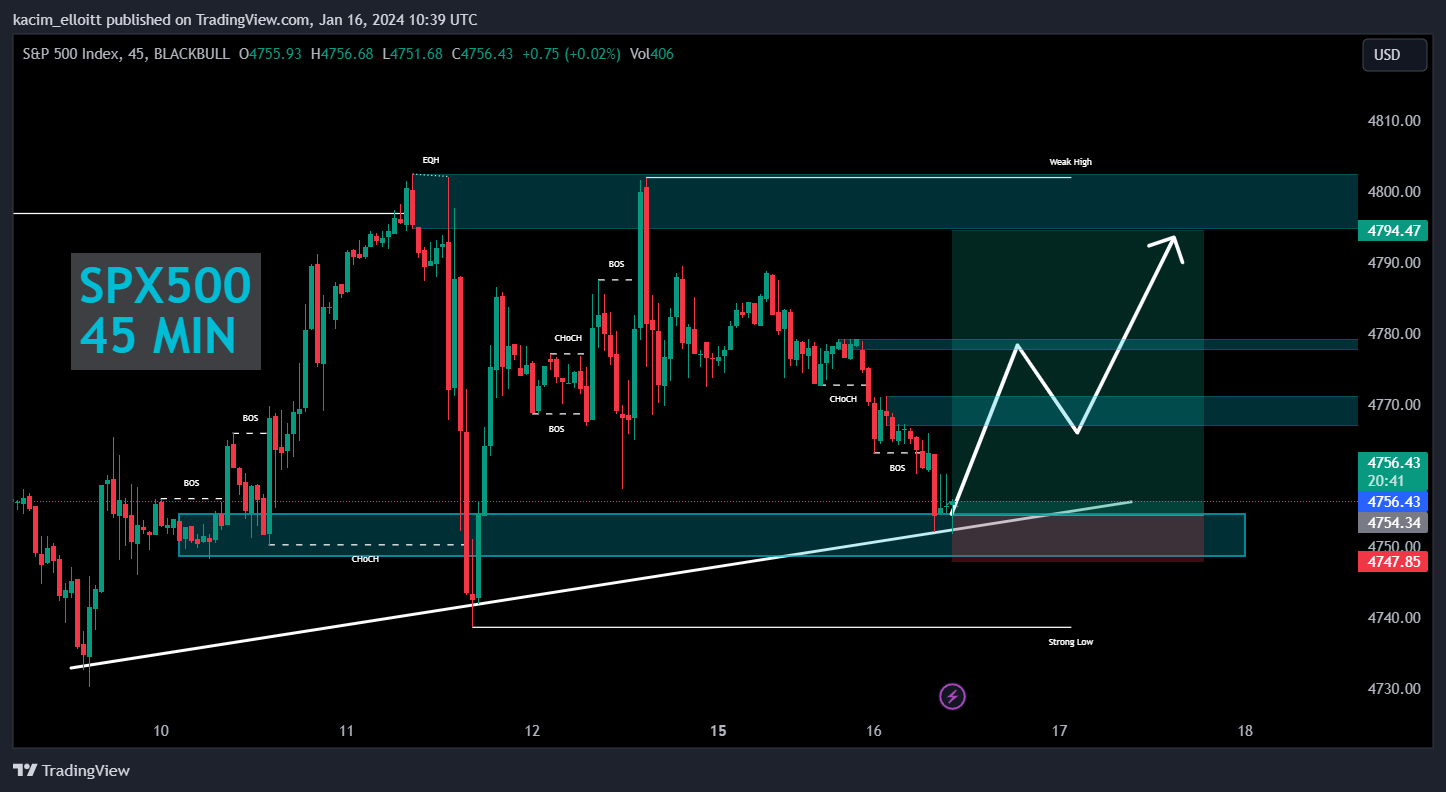BLACKBULL:SPX500 Chart Image by kacim_elloitt