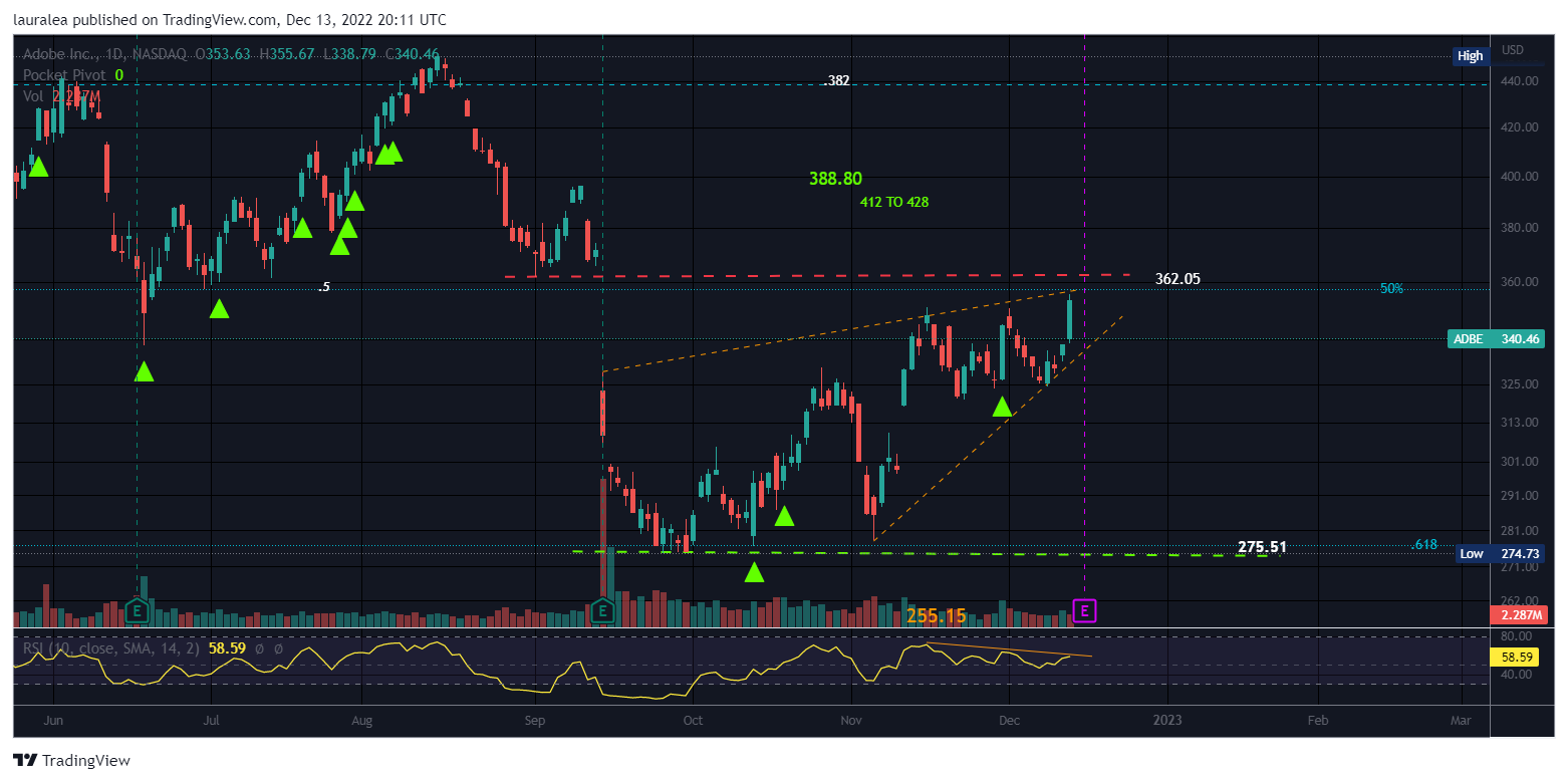 NASDAQ:ADBE Chart Image by lauralea