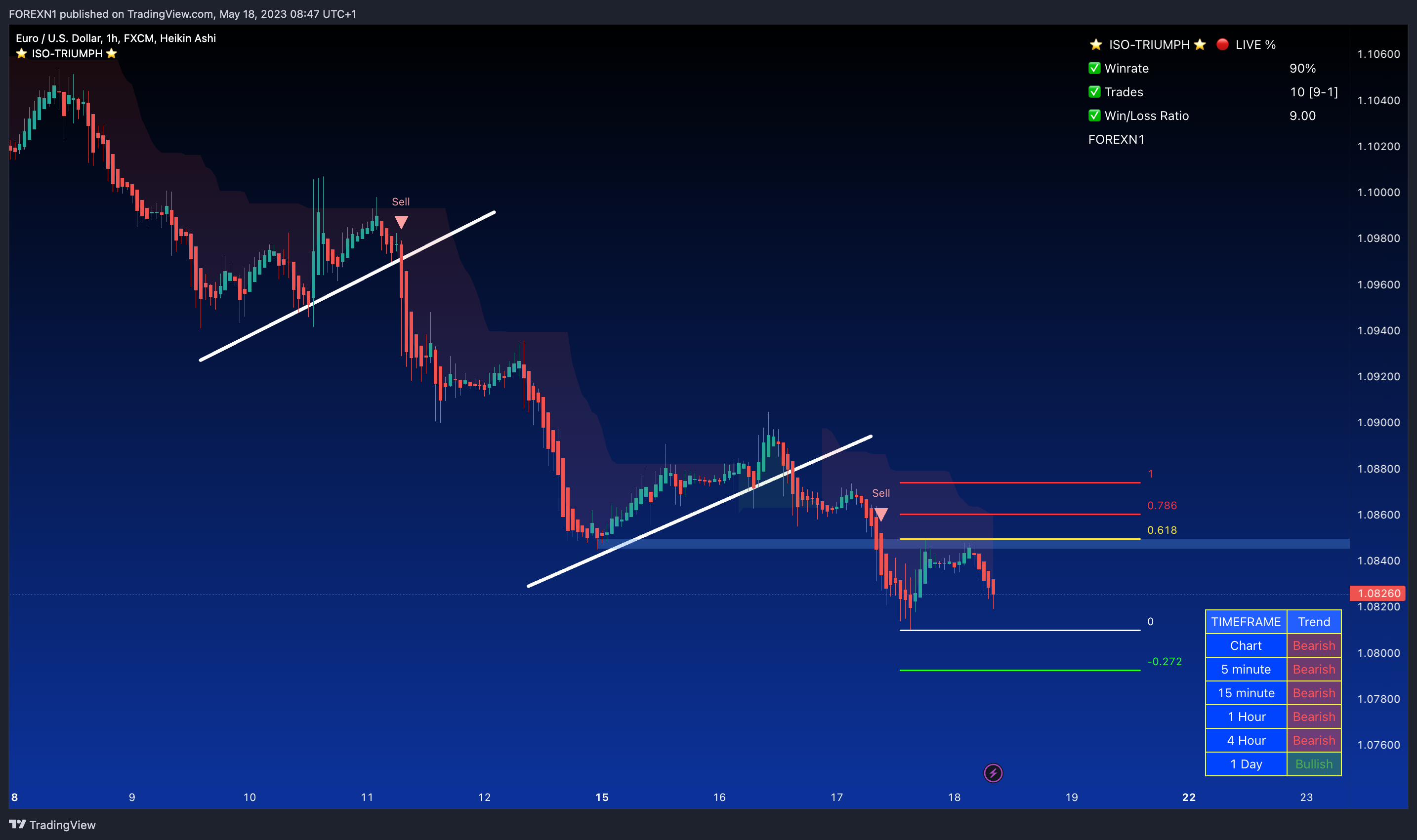 FX:EURUSD Chart Image by FOREXN1