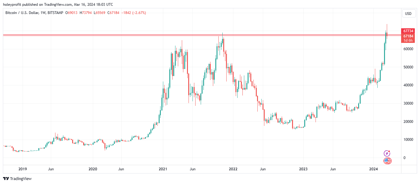 BITSTAMP:BTCUSD Chart Image by holeyprofit