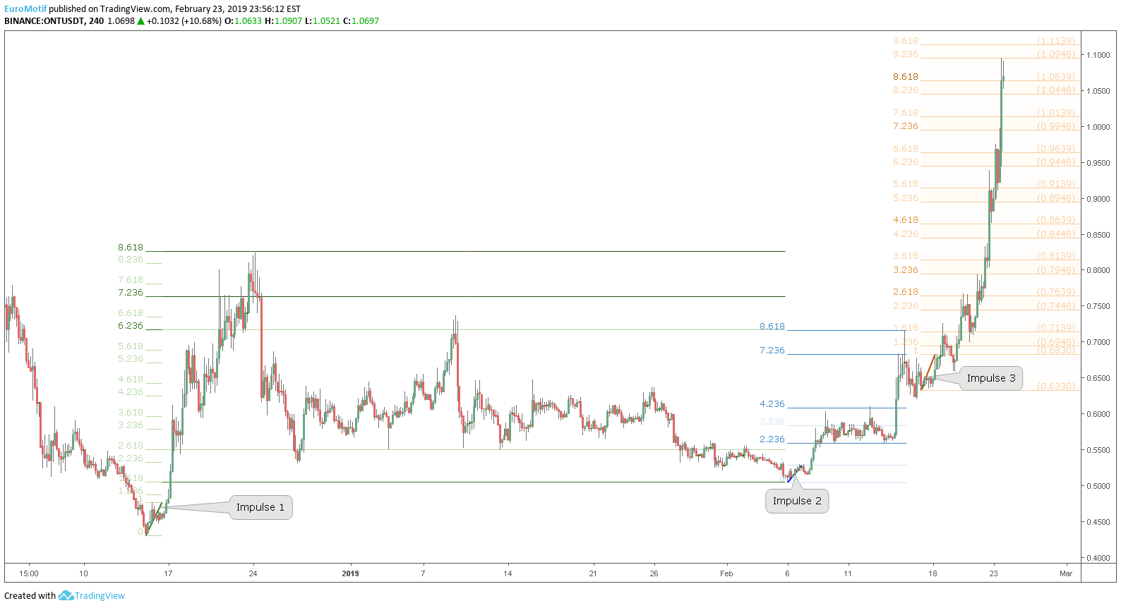  Chart Image