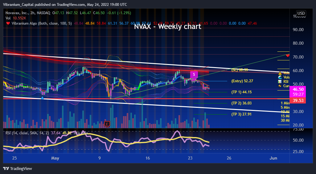 NASDAQ:NVAX Chart Image by Aura_Trades