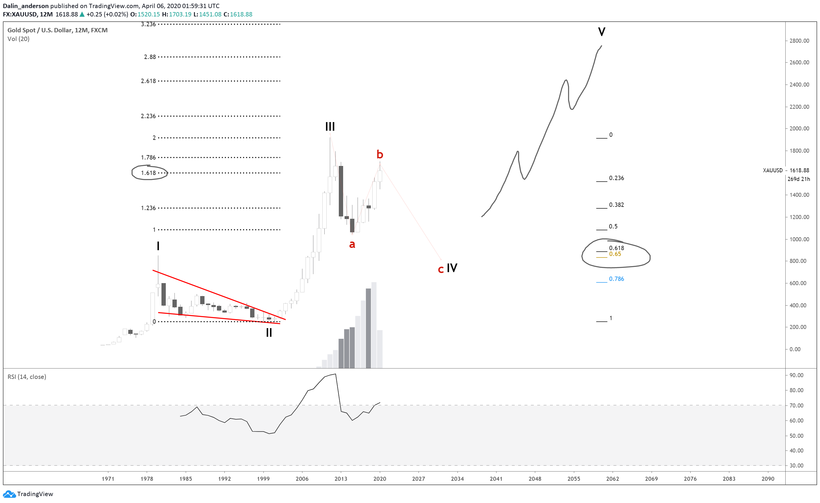  Chart Image