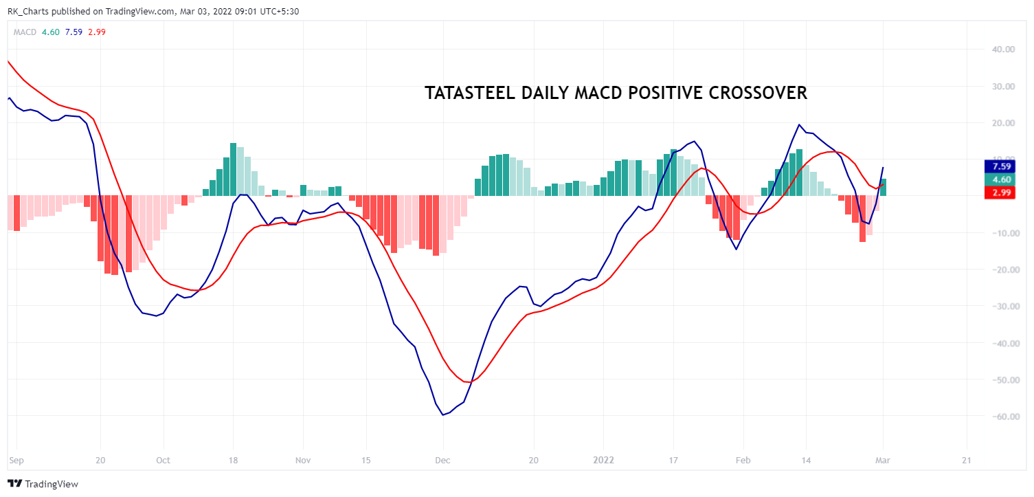 NSE:TATASTEEL Chart Image by RK_Chaarts