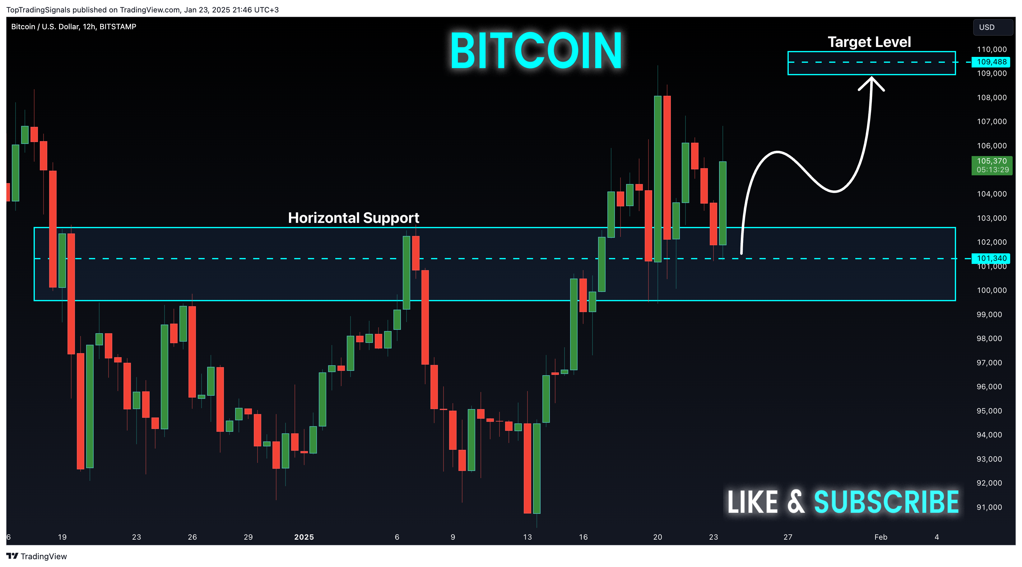 BITSTAMP:BTCUSD Chart Image by TopTradingSignals