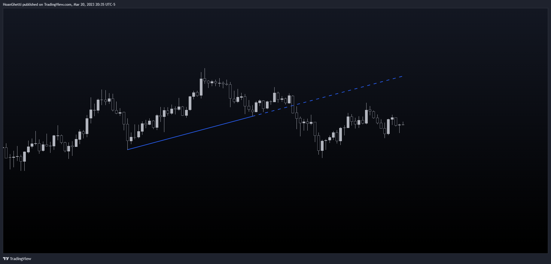 BINANCE:BTCUSDT Chart Image by HoanGhetti