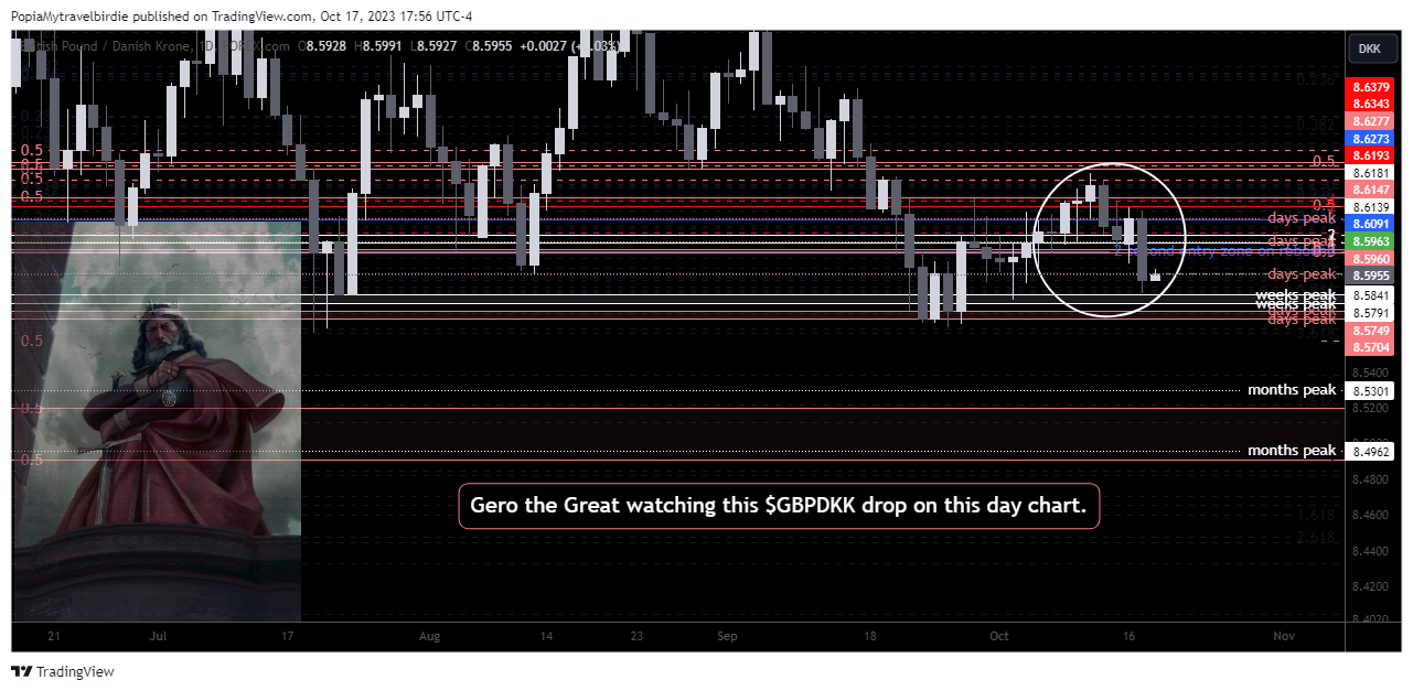 FOREXCOM:GBPDKK Chart Image by PopiaMytravelbirdie