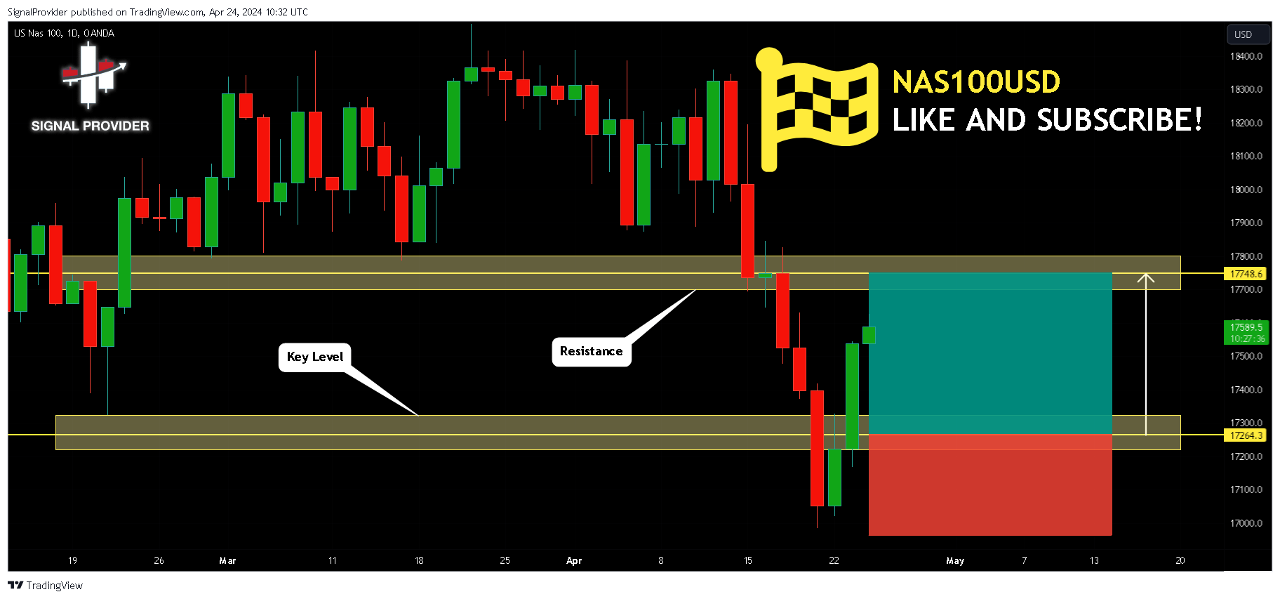 OANDA:NAS100USD Chart Image by SignalProvider