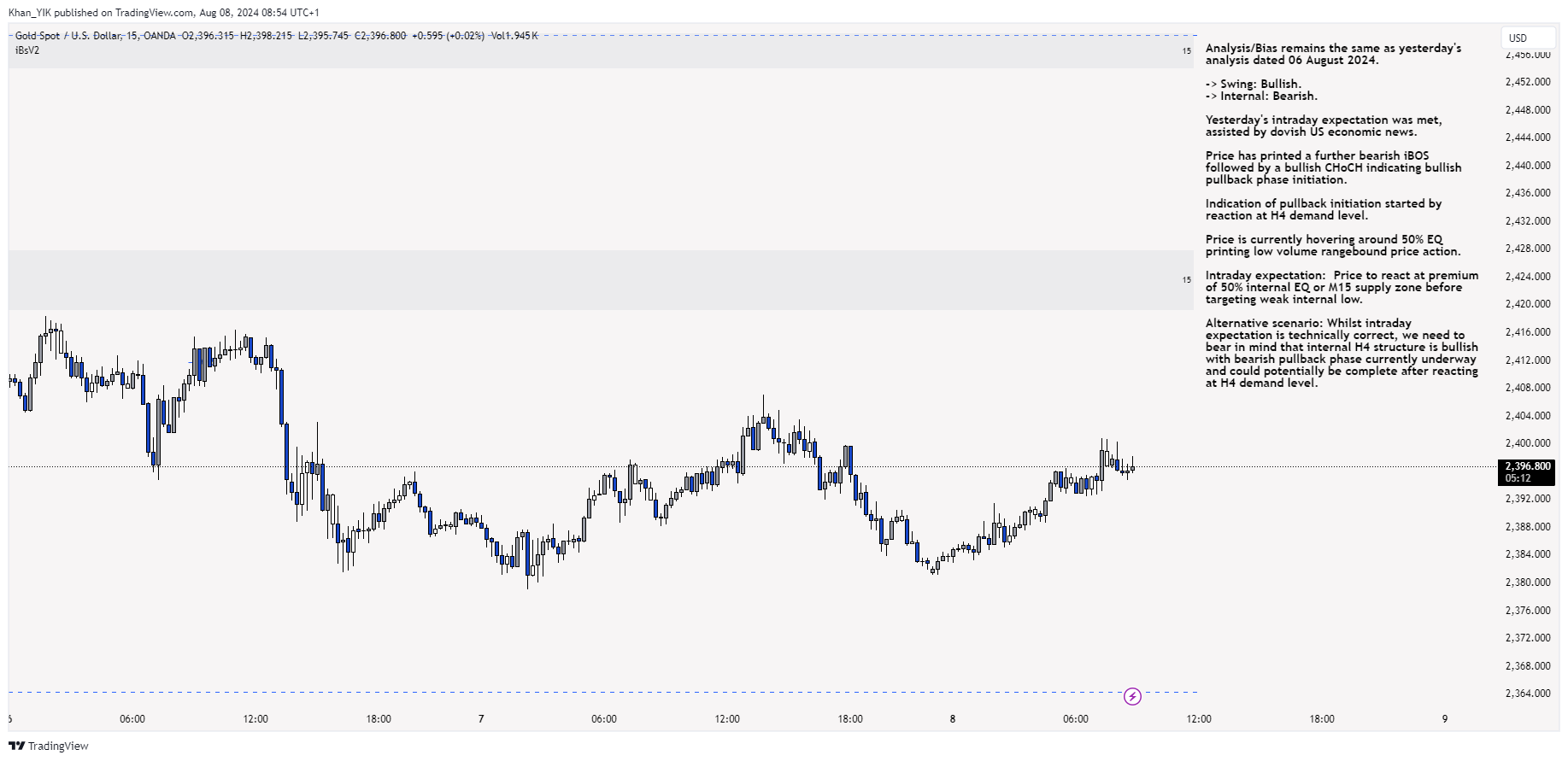 OANDA:XAUUSD Chart Image by Khan_YIK