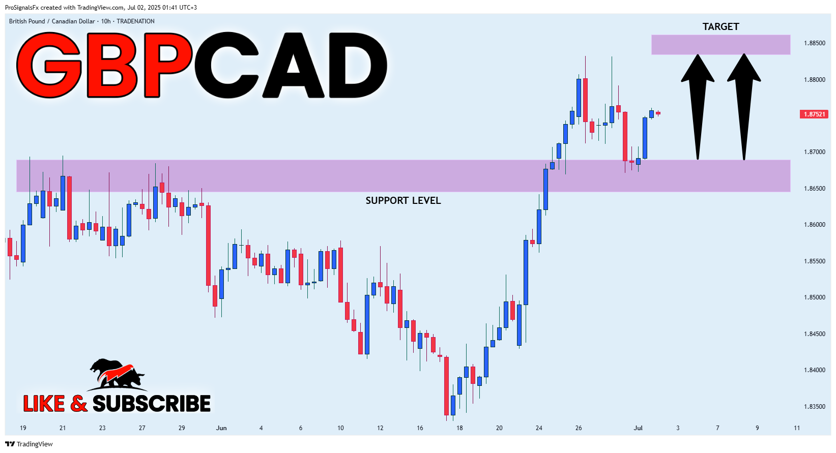 TRADENATION:GBPCAD Chart Image by ProSignalsFx