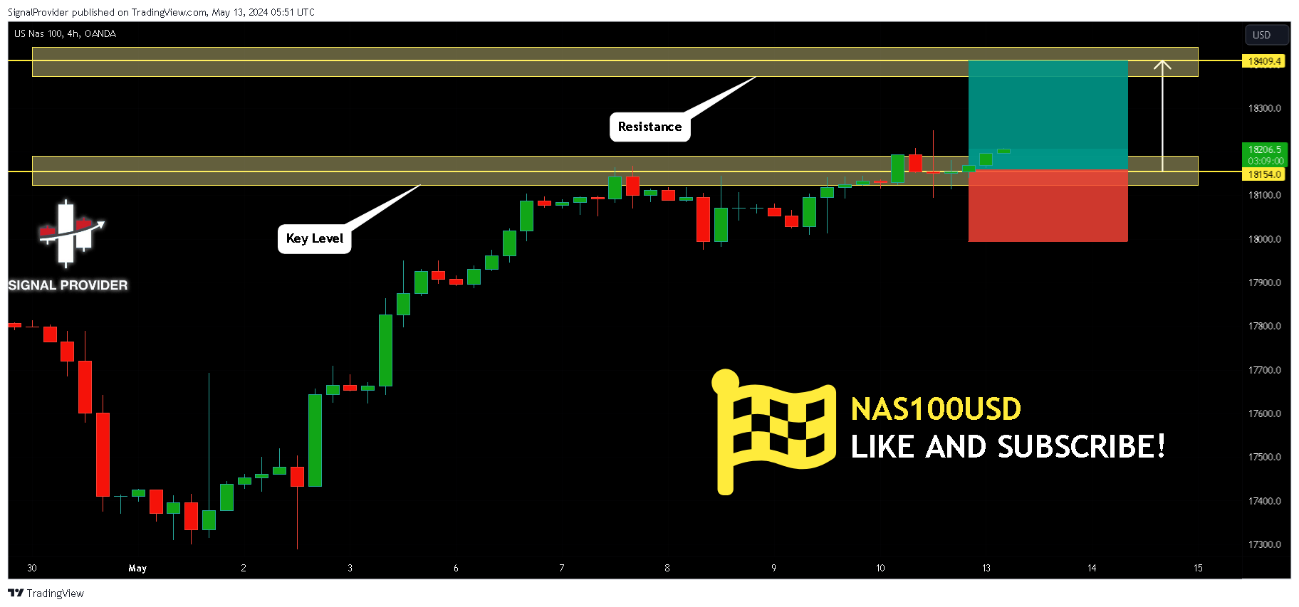 OANDA:NAS100USD Chart Image by SignalProvider