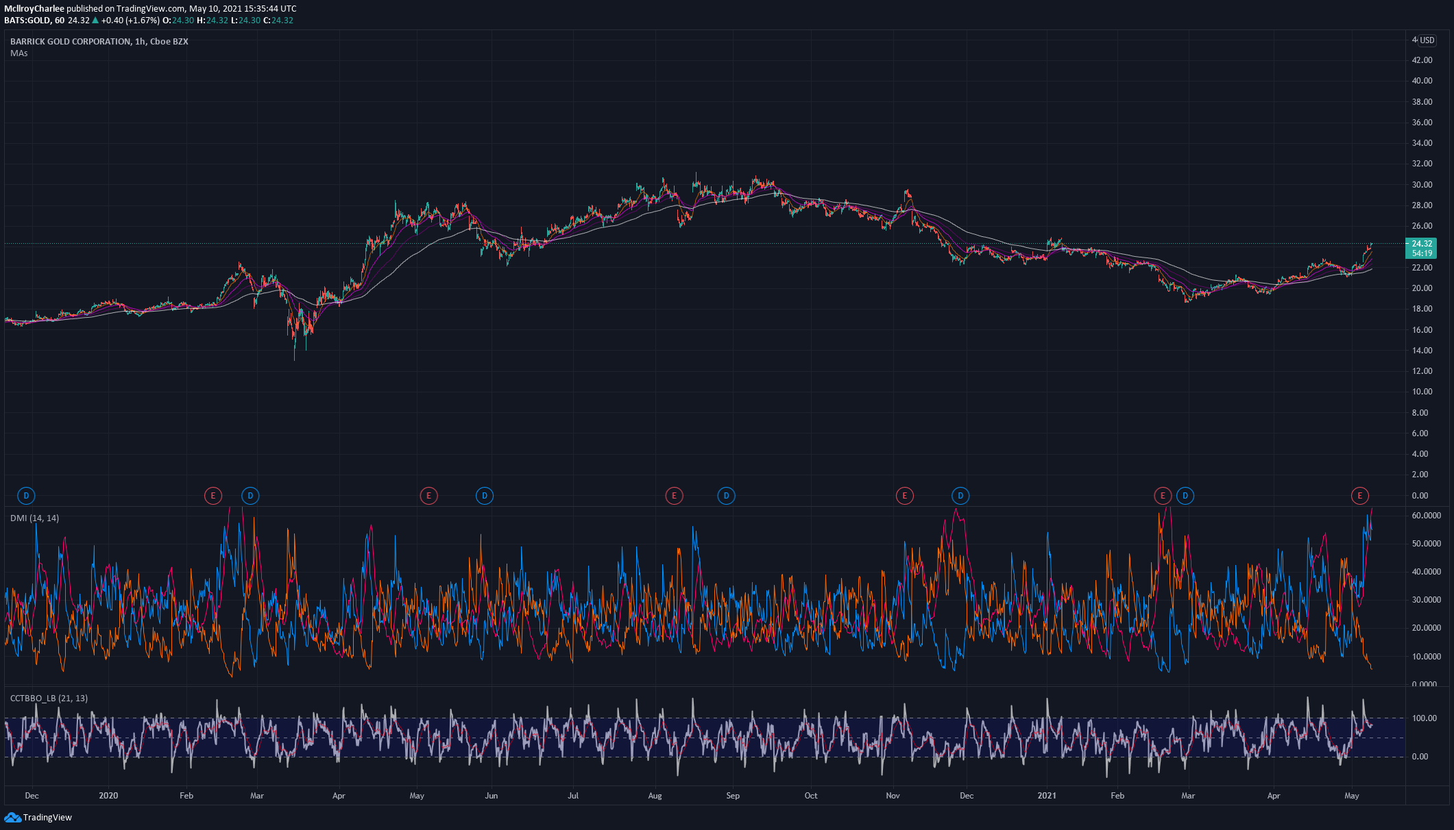  Chart Image