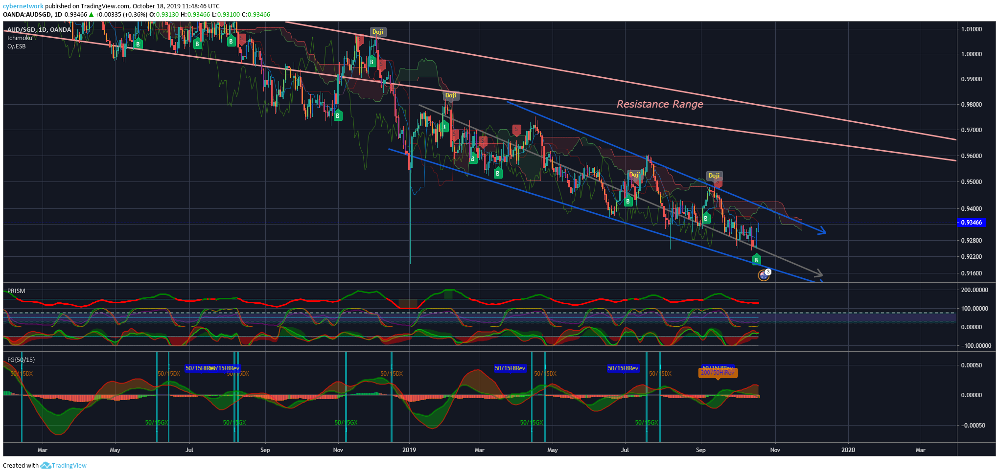  Chart Image