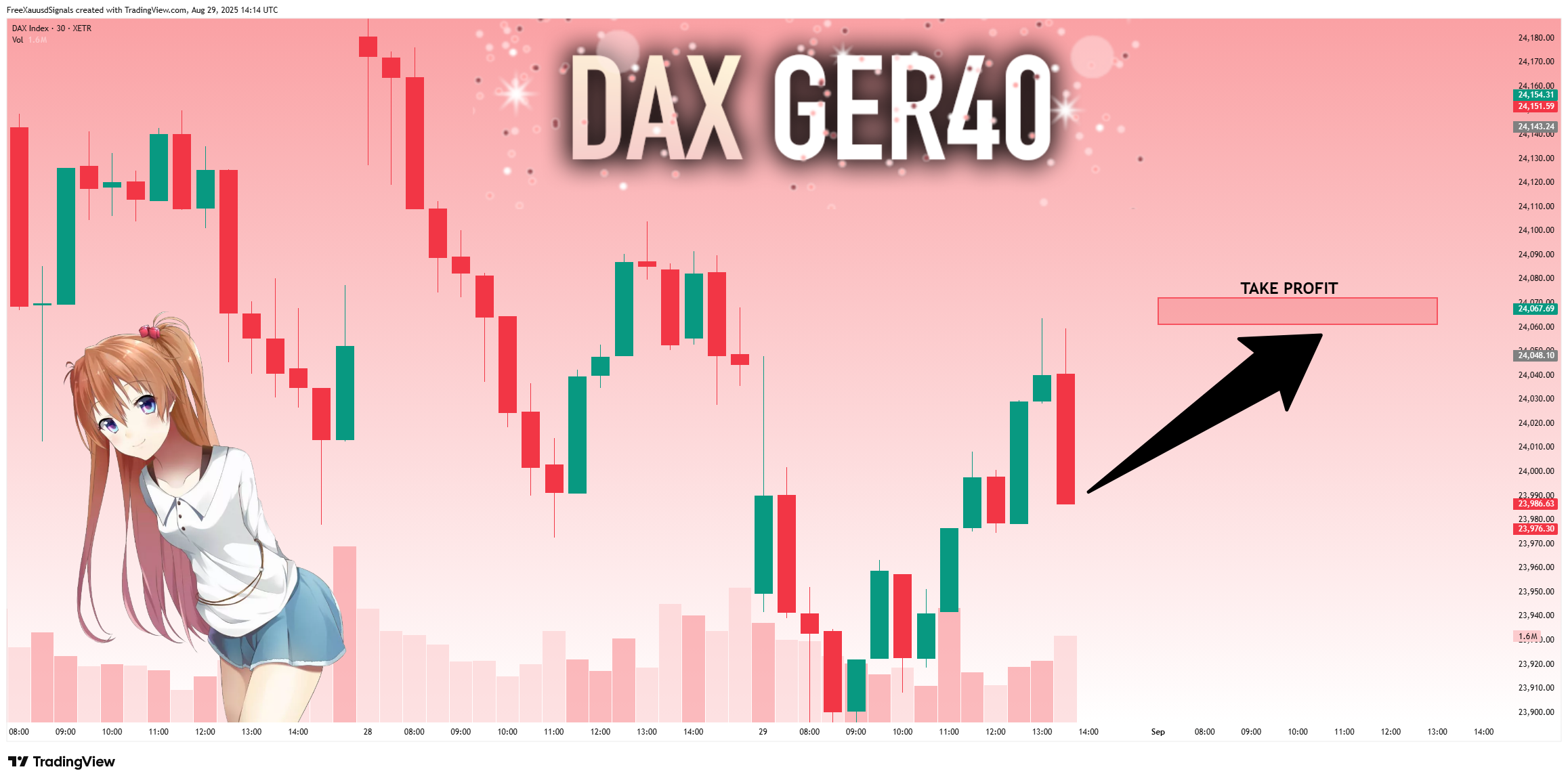 XETR_DLY:DAX Chart Image by FreeXauusdSignals