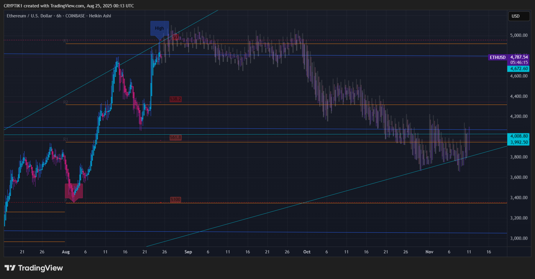 COINBASE:ETHUSD Chart Image by CRYPTIK1