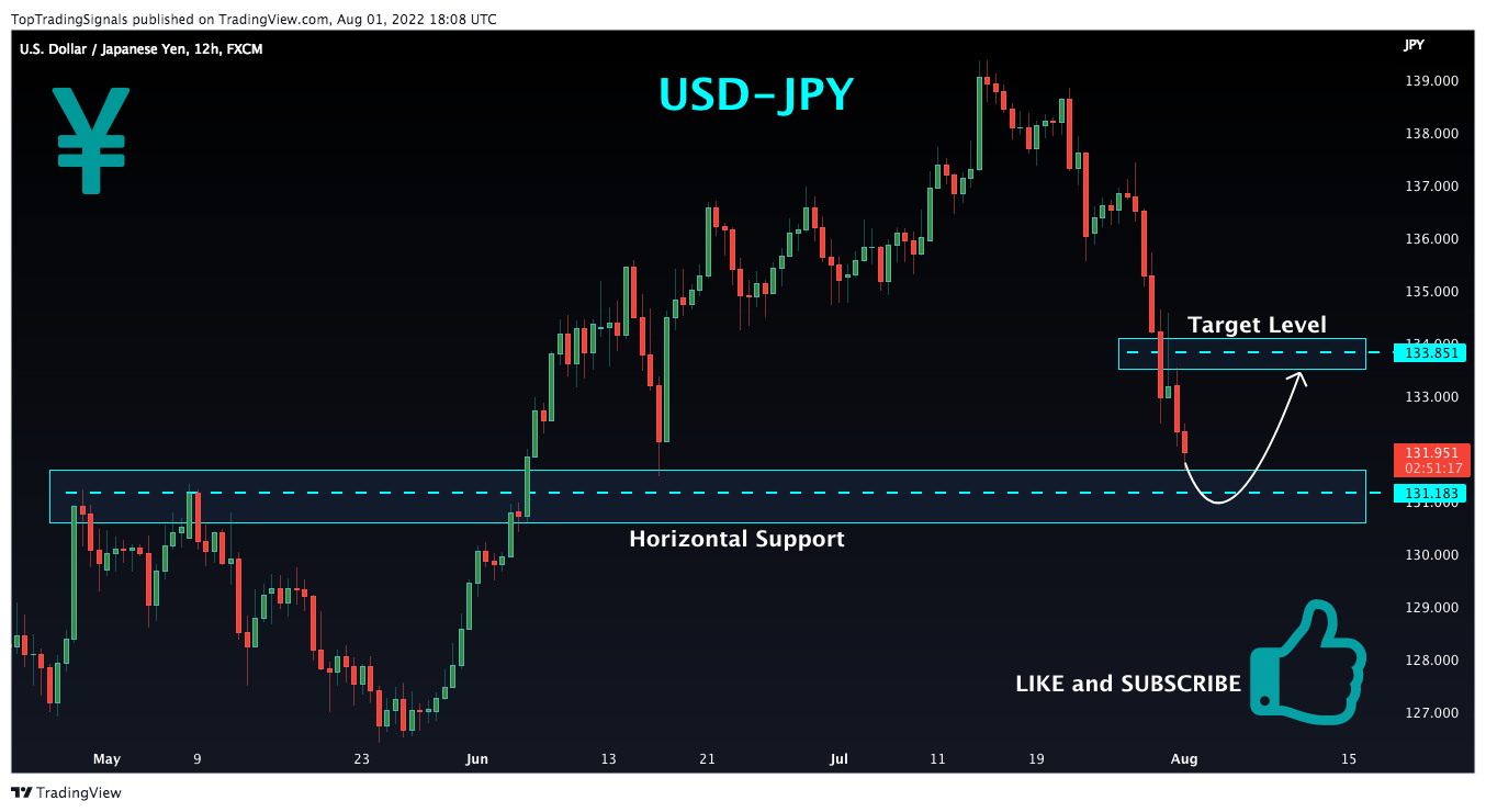 FX:USDJPY Chart Image by TopTradingSignals