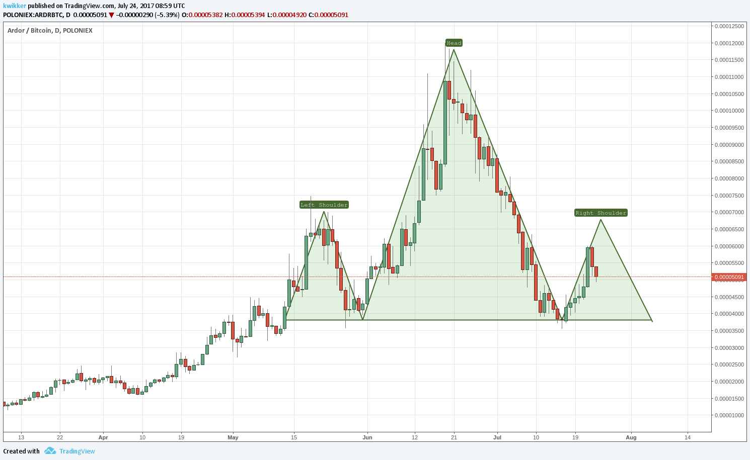  Chart Image