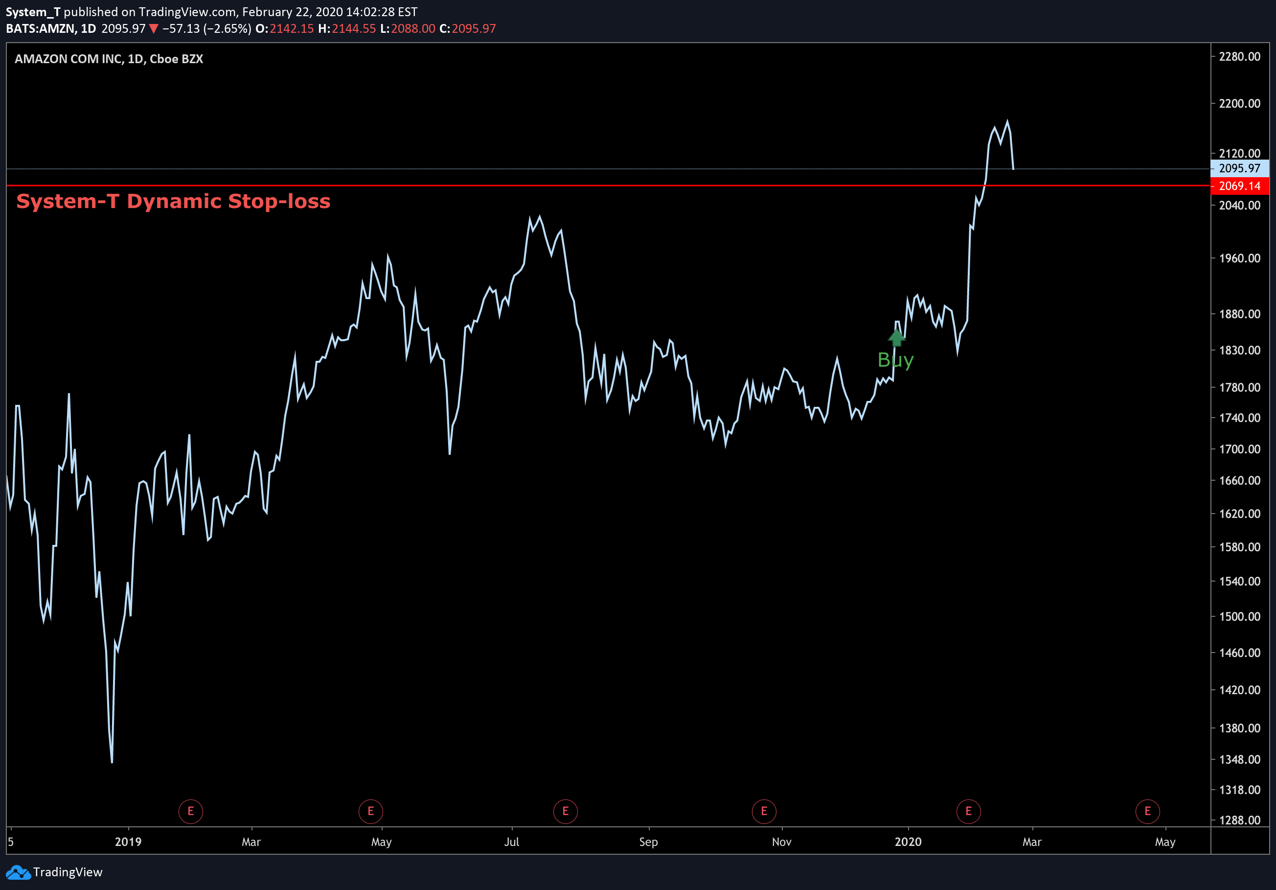  Chart Image