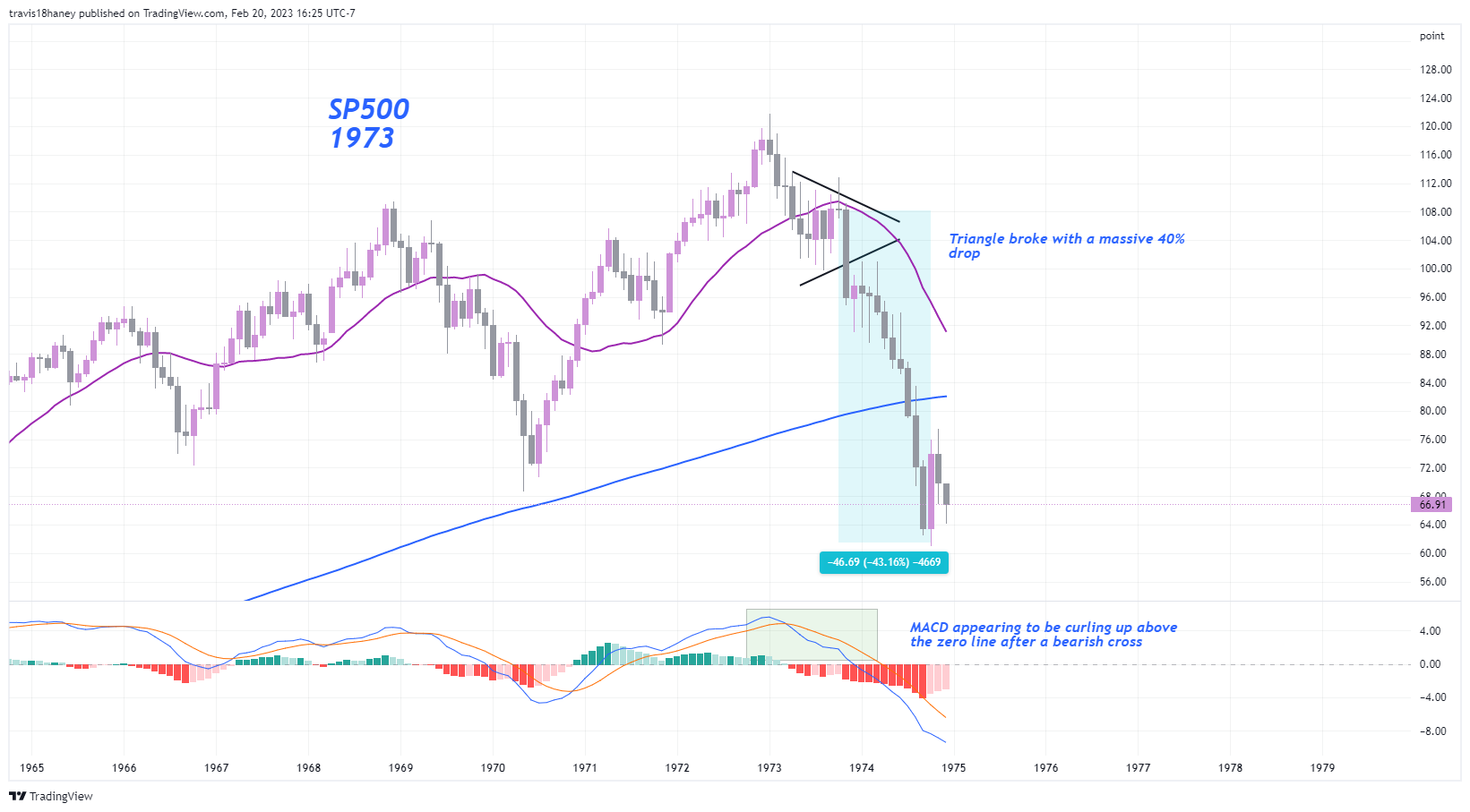 CBOE:SPX Chart Image by Dow_Jones_Maestro