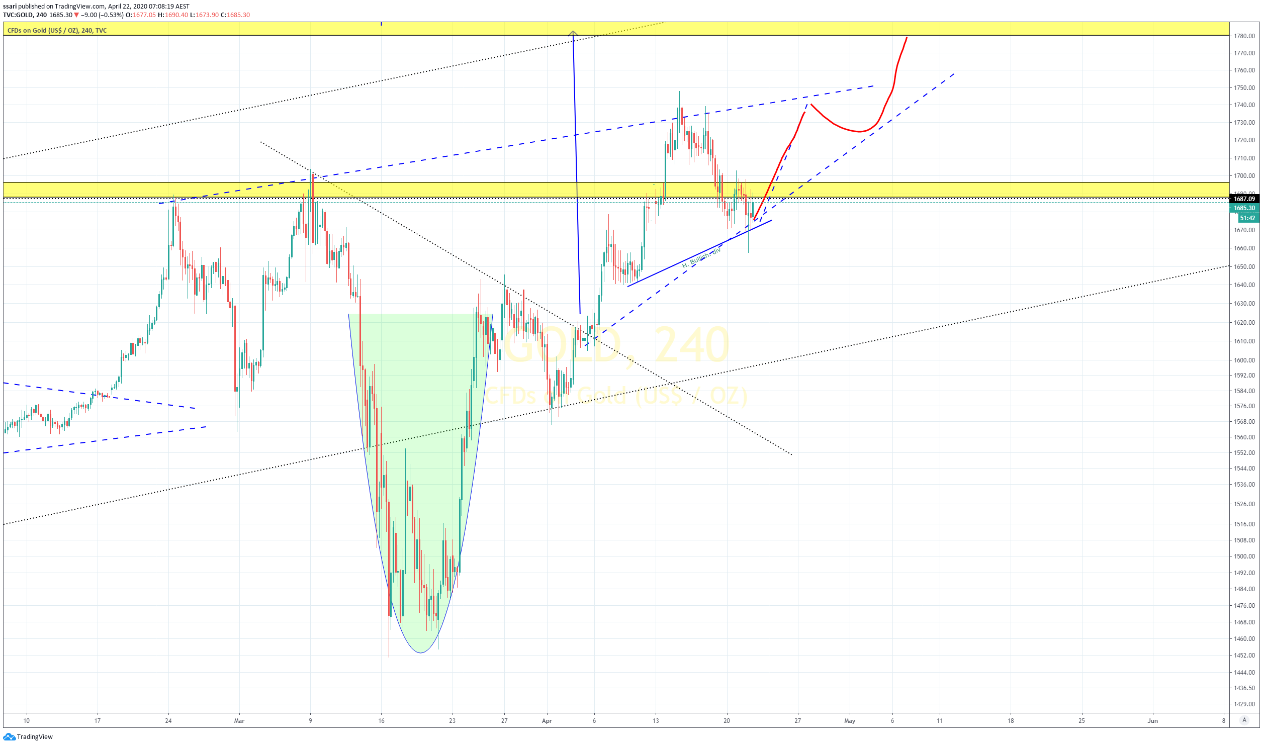  Chart Image