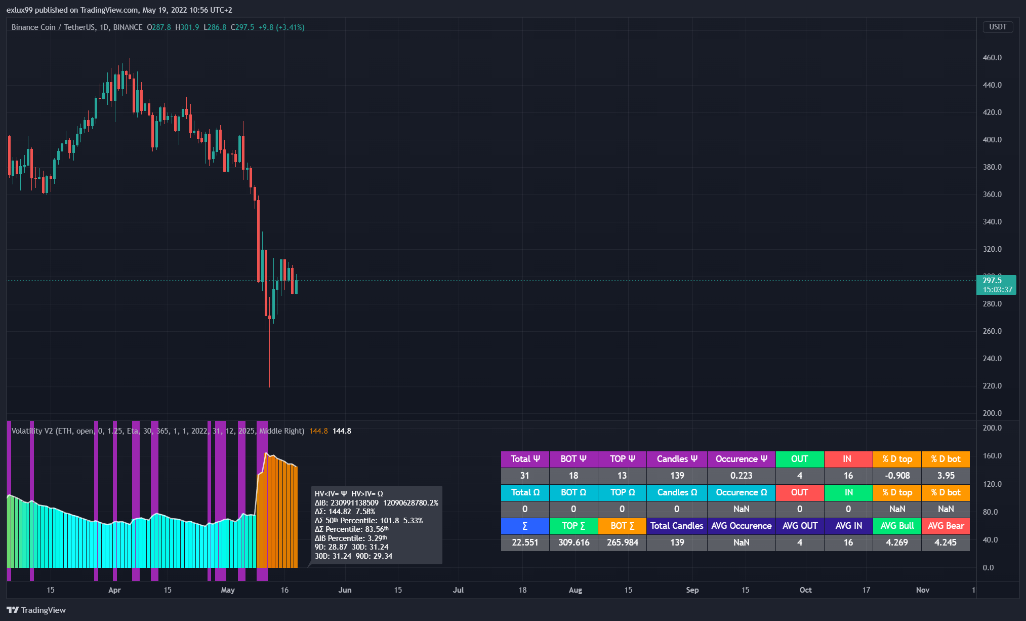 BINANCE:BNBUSDT Chart Image by exlux
