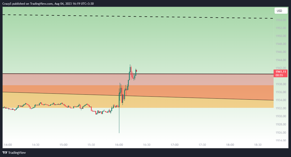 FOREXCOM:XAUUSD Chart Image by CrazyS
