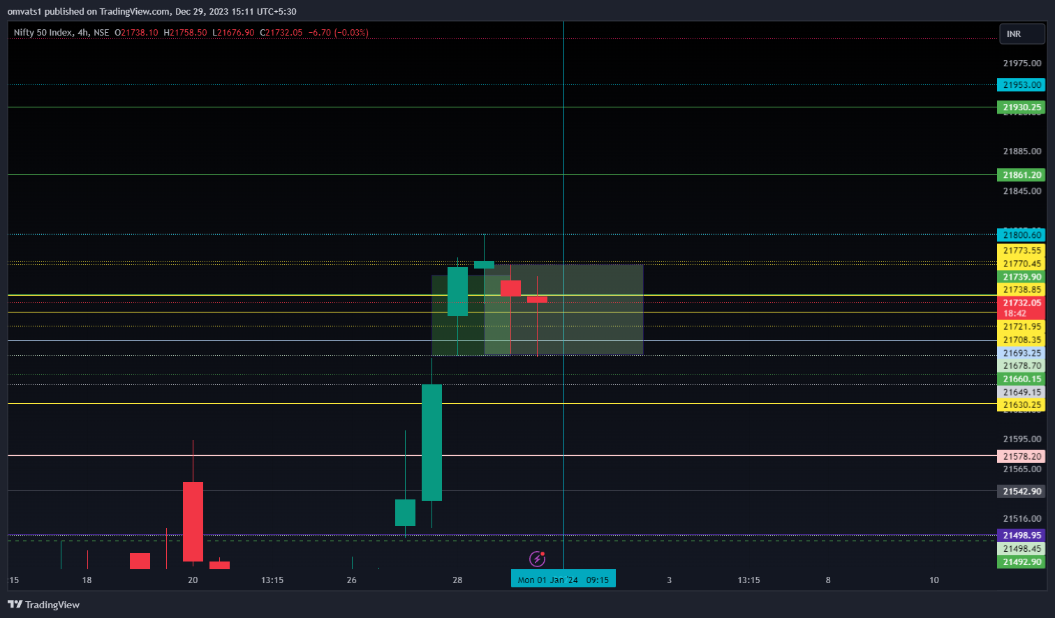 NSE:NIFTY Chart Image by omvats1