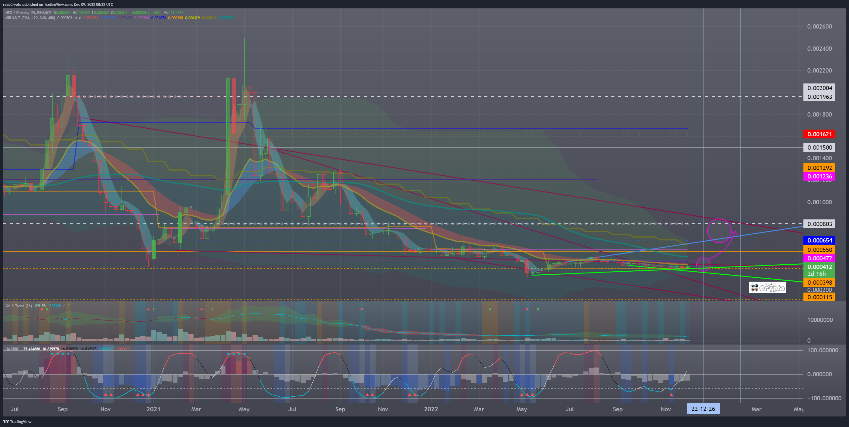 BINANCE:NEOBTC Chart Image by readCrypto