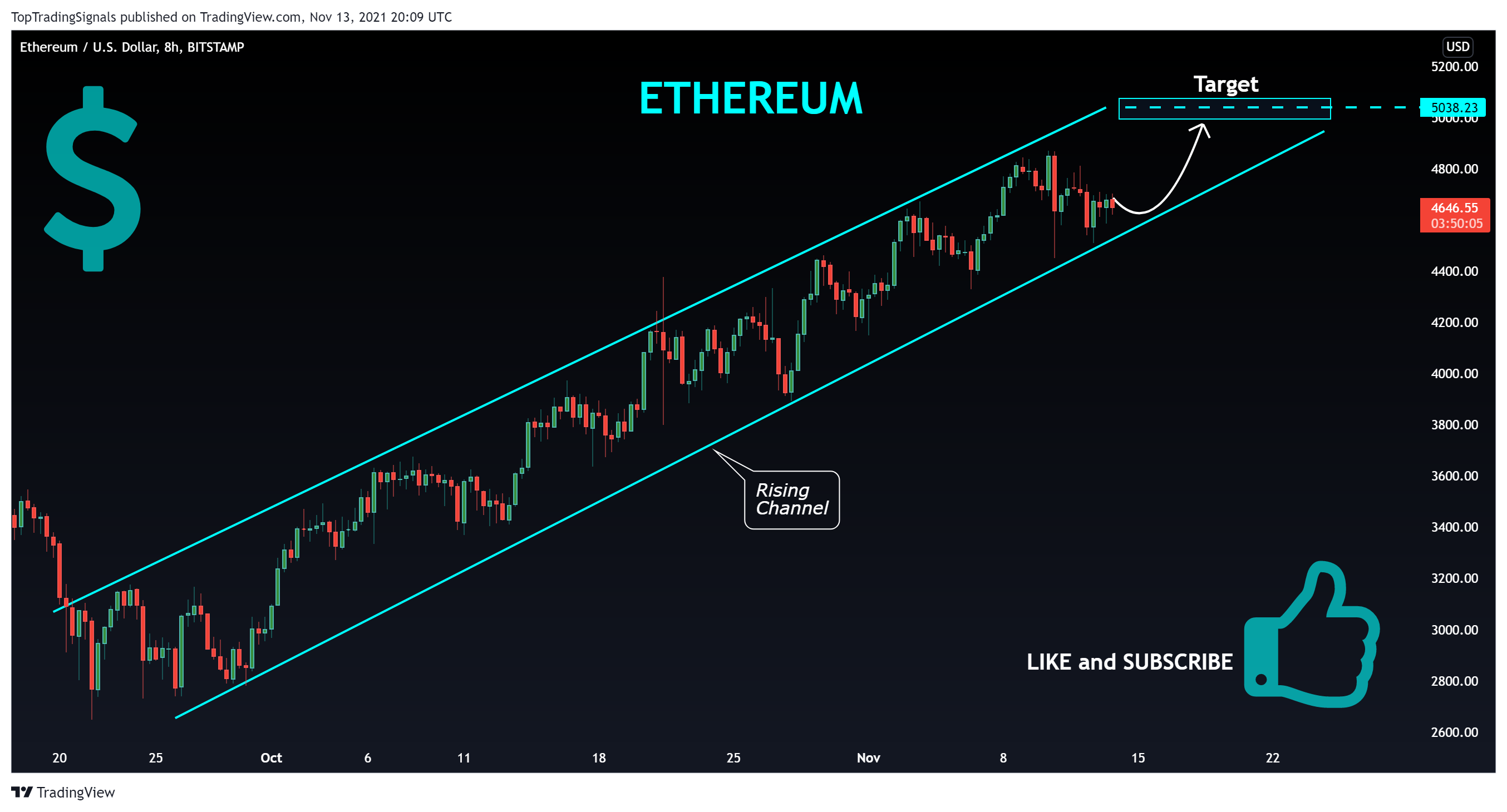 BITSTAMP:ETHUSD Chart Image by TopTradingSignals
