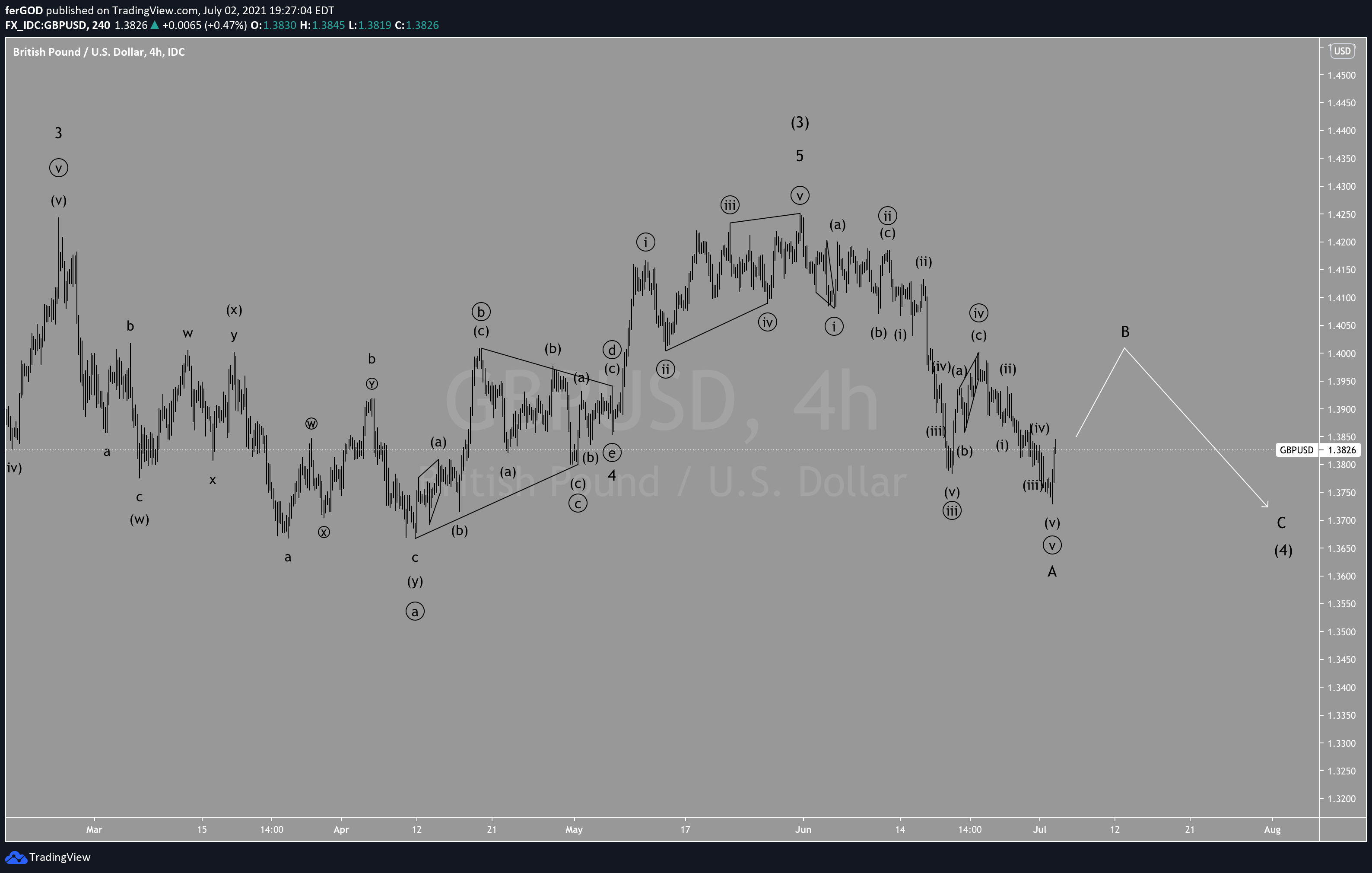  Chart Image